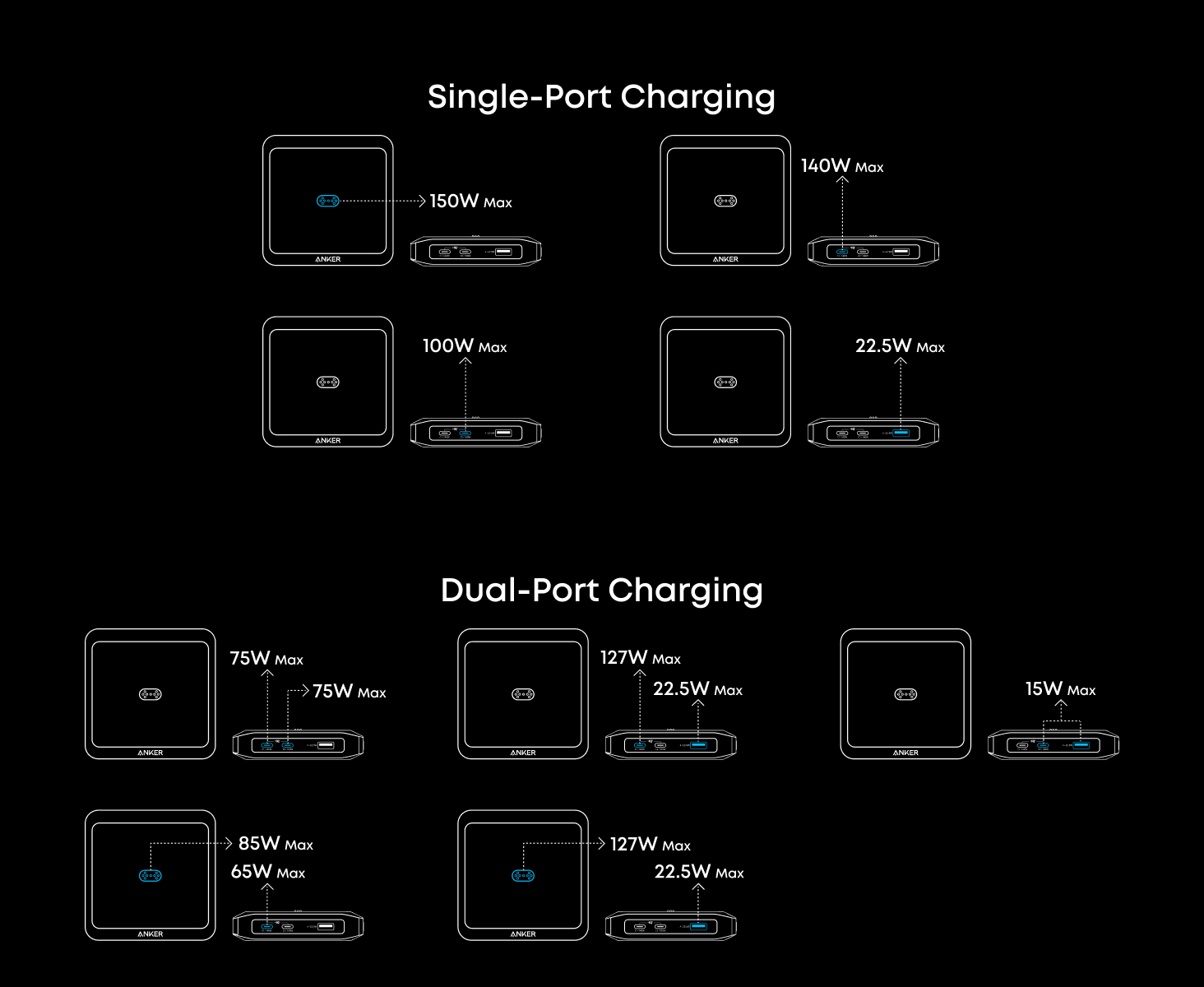Anker Prime Charging Base 150W Fast Charging 3-Port Charger A1903