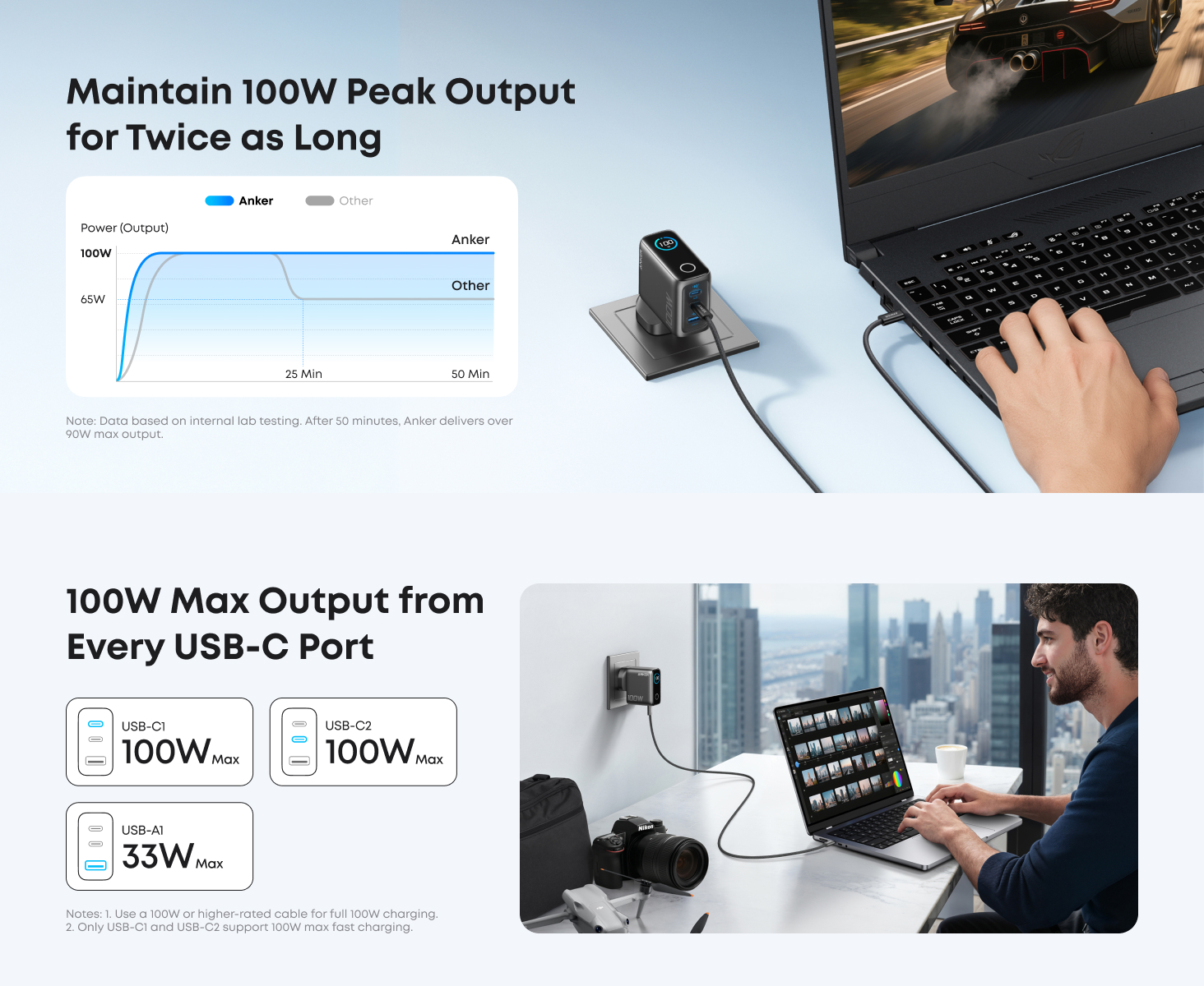 Anker 100W PD Fast Charging 3-Port GaN USB C Charger B121B