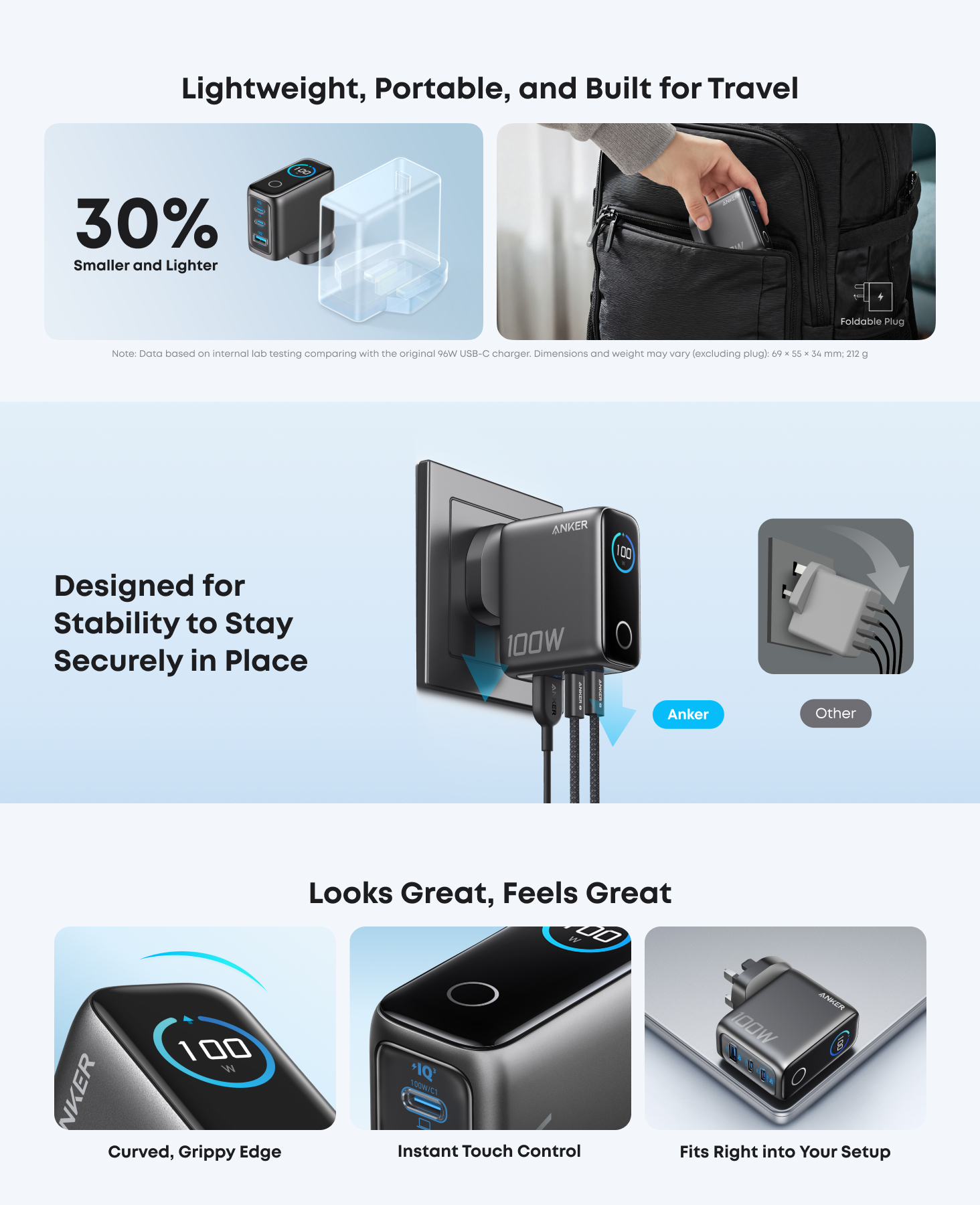 Anker 100W PD Fast Charging 3-Port GaN USB C Charger B121B