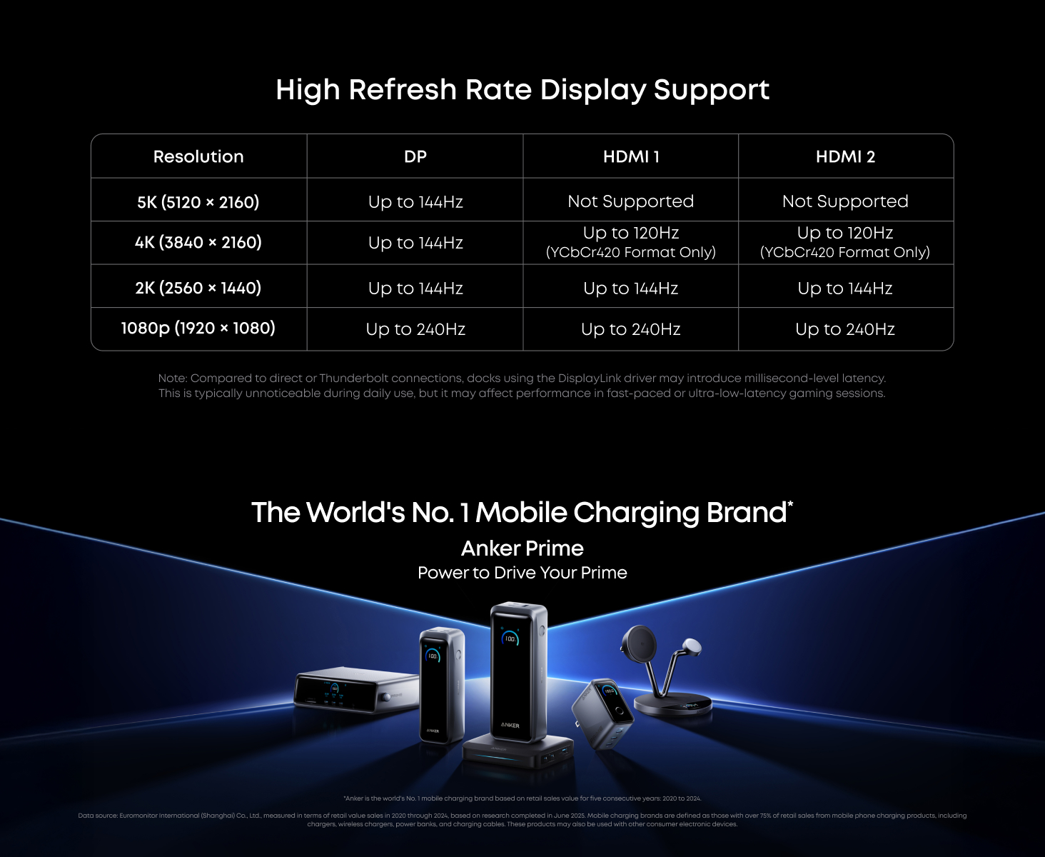 Anker Prime Docking Station (14-in-1 Charger, 8K Triple Display, DisplayLink) with DL7400 A83B3