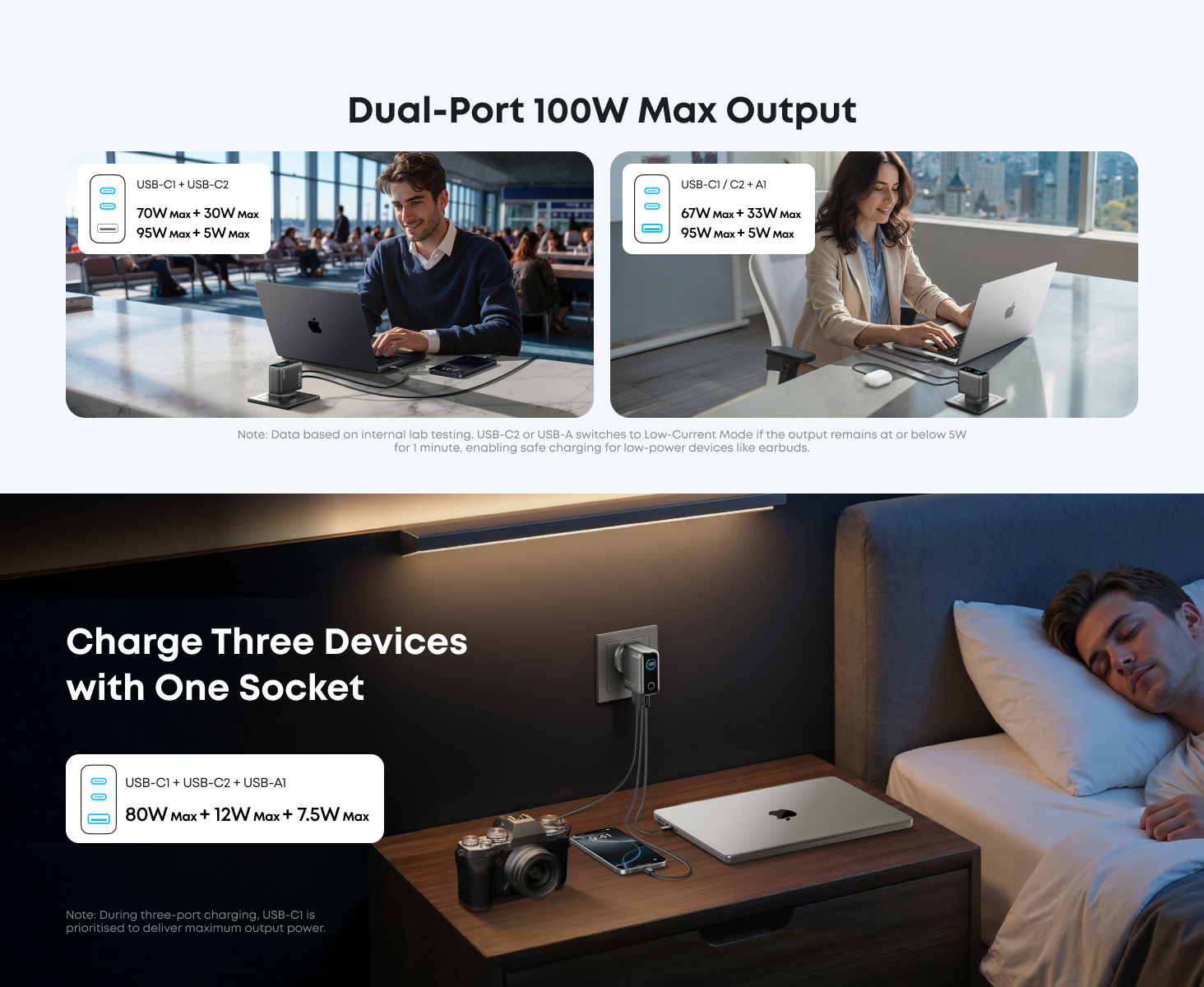 Anker 100W PD Fast Charging 3-Port GaN USB C Charger B121B