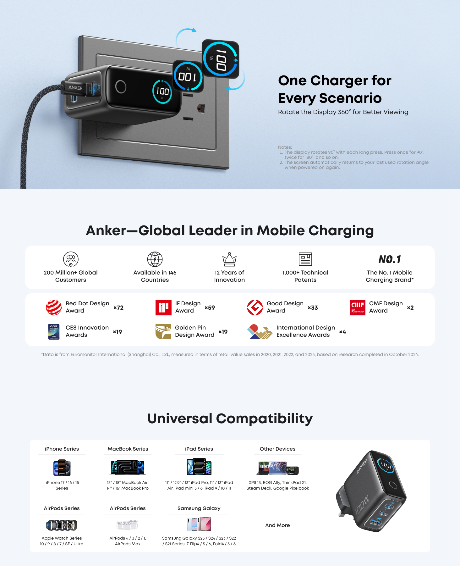 Anker 100W PD Fast Charging 3-Port GaN USB C Charger B121B