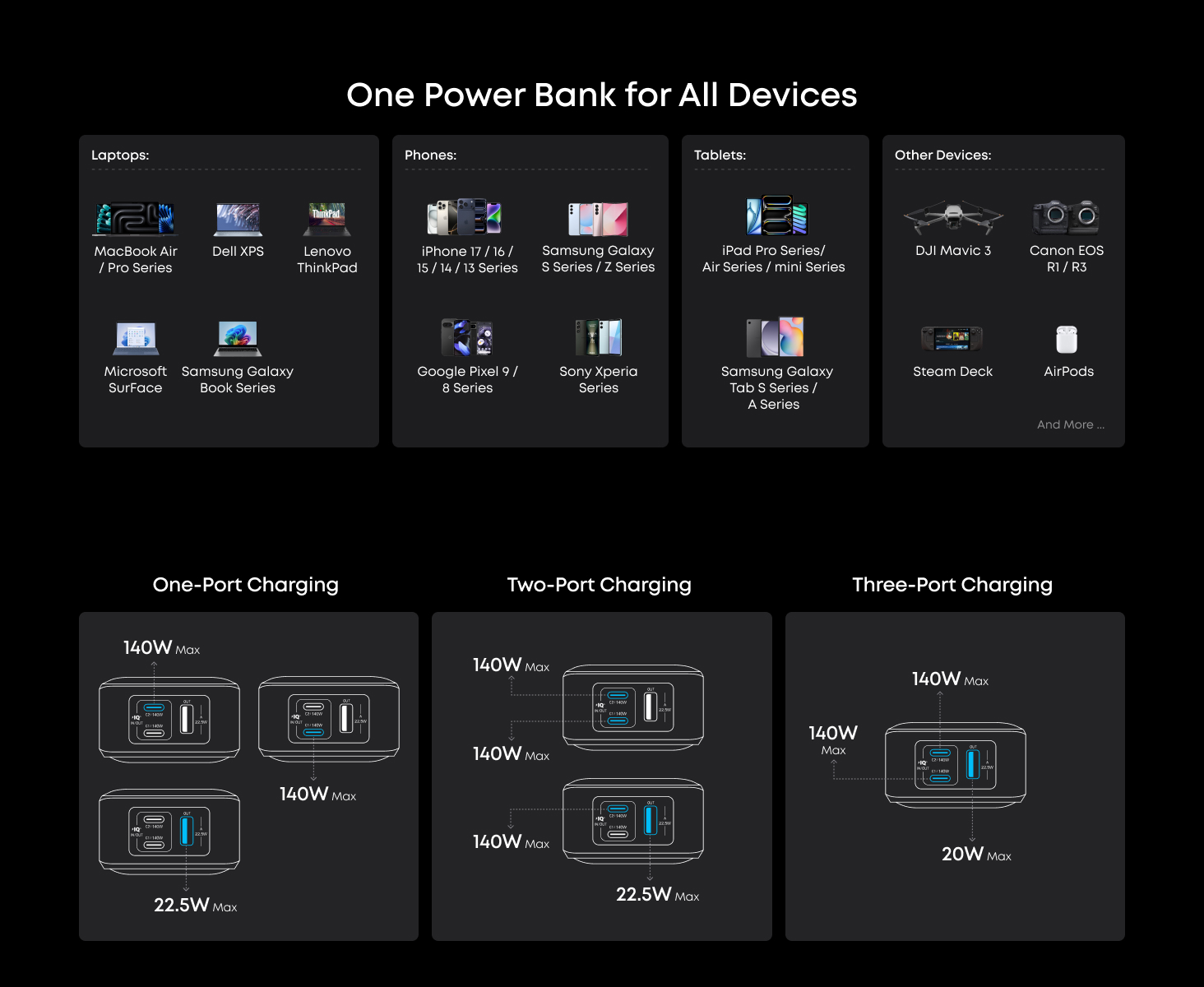 Anker Prime Power Bank 26250mAh 3-Port 300W Laptop Portable Charger A110A
