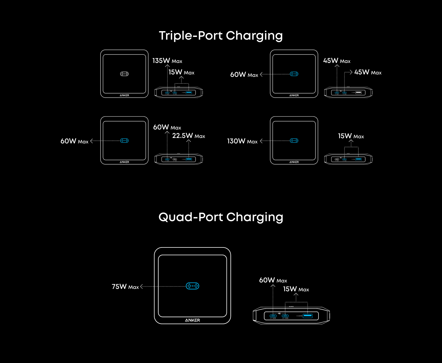 Anker Prime Charging Base 150W Fast Charging 3-Port Charger A1903