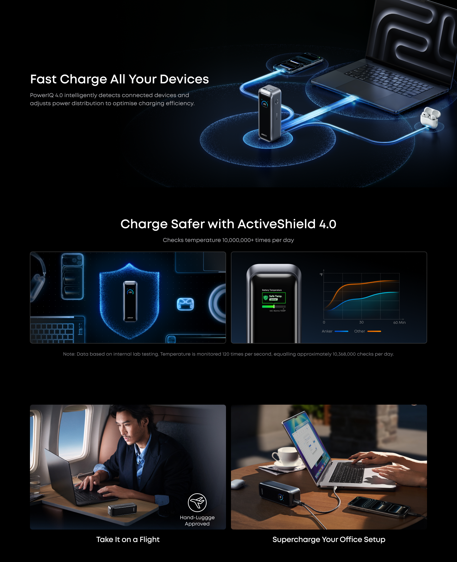 Anker Prime Power Bank 20100mAh 3-Port 220W Laptop Portable Charger A110B