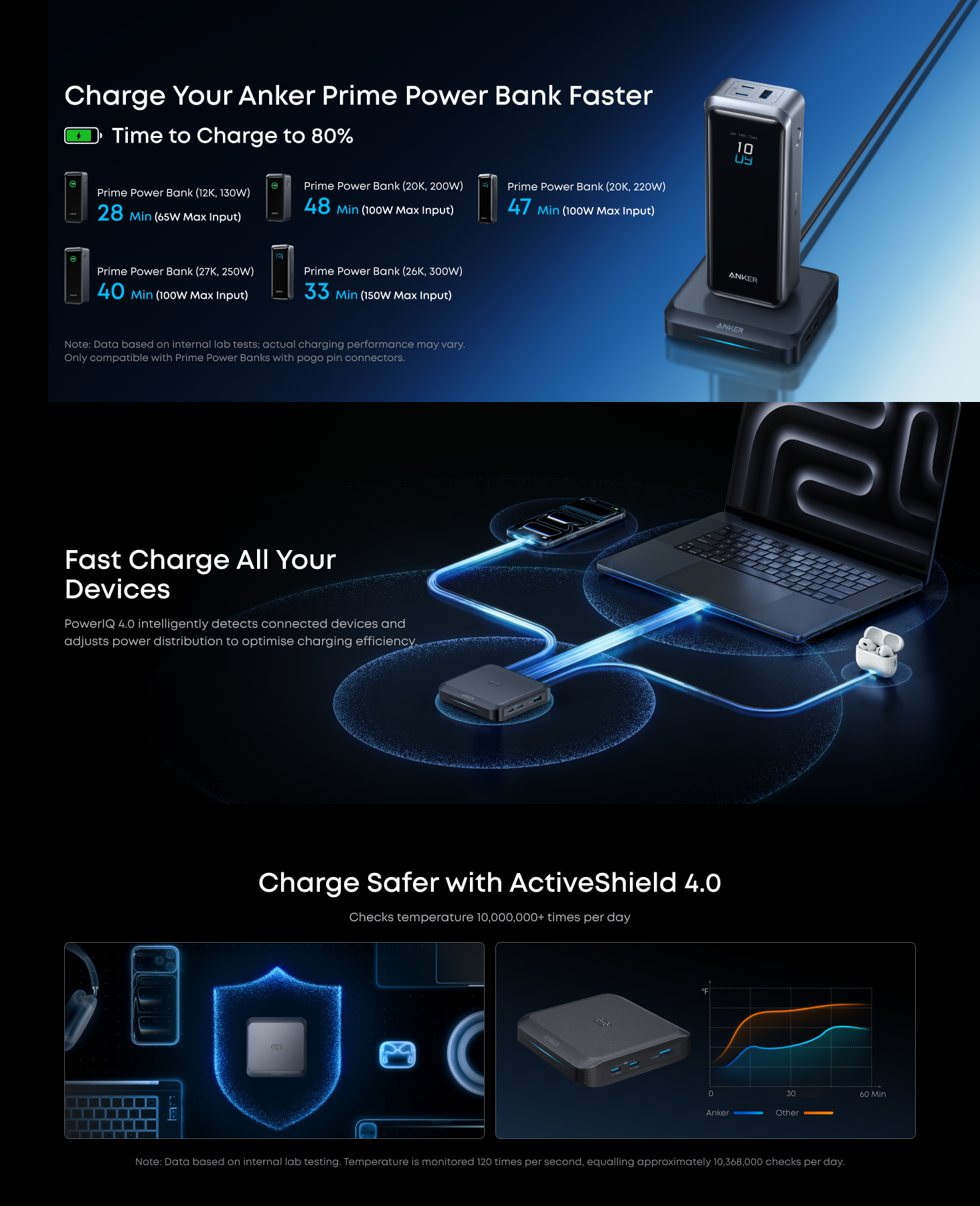 Anker Prime Charging Base 150W Fast Charging 3-Port Charger A1903