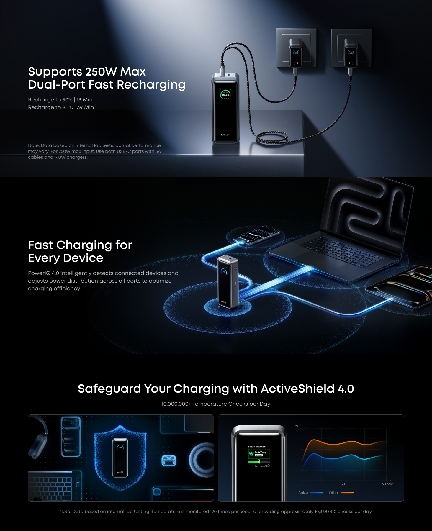 Anker Prime Power Bank 26250mAh 3-Port 300W Laptop Portable Charger A110A