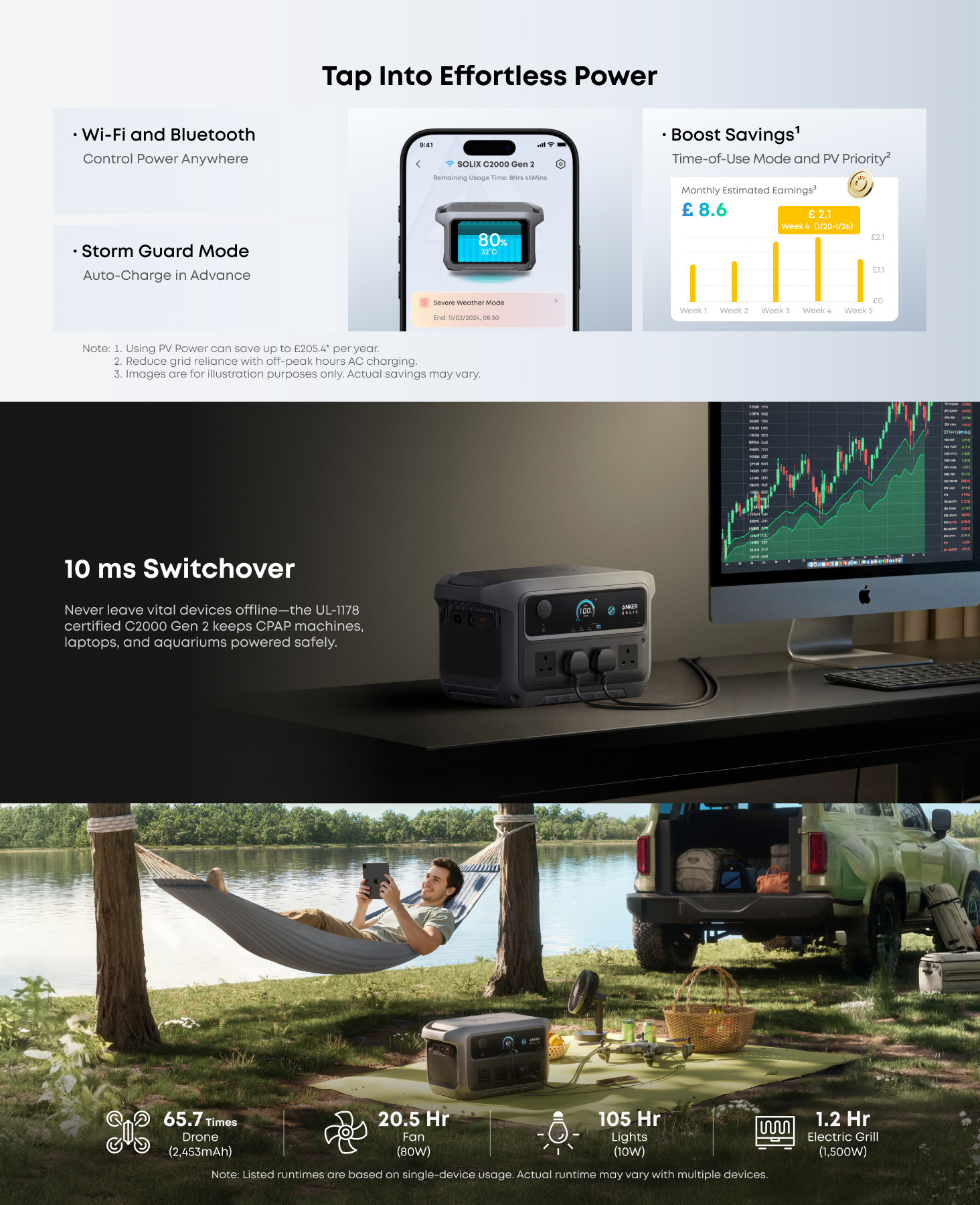 Anker SOLIX C2000 Gen 2 Portable Power Bank Station - 2048Wh | 2400W (Peak 4000W) 9-Port Generator A1783