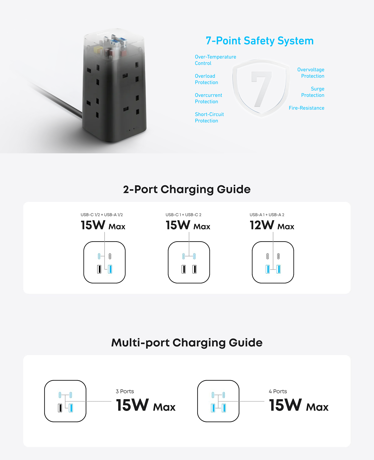 Anker Tower Extension Cord 12-in-1 Power Strip 20W Extension Plug A9185