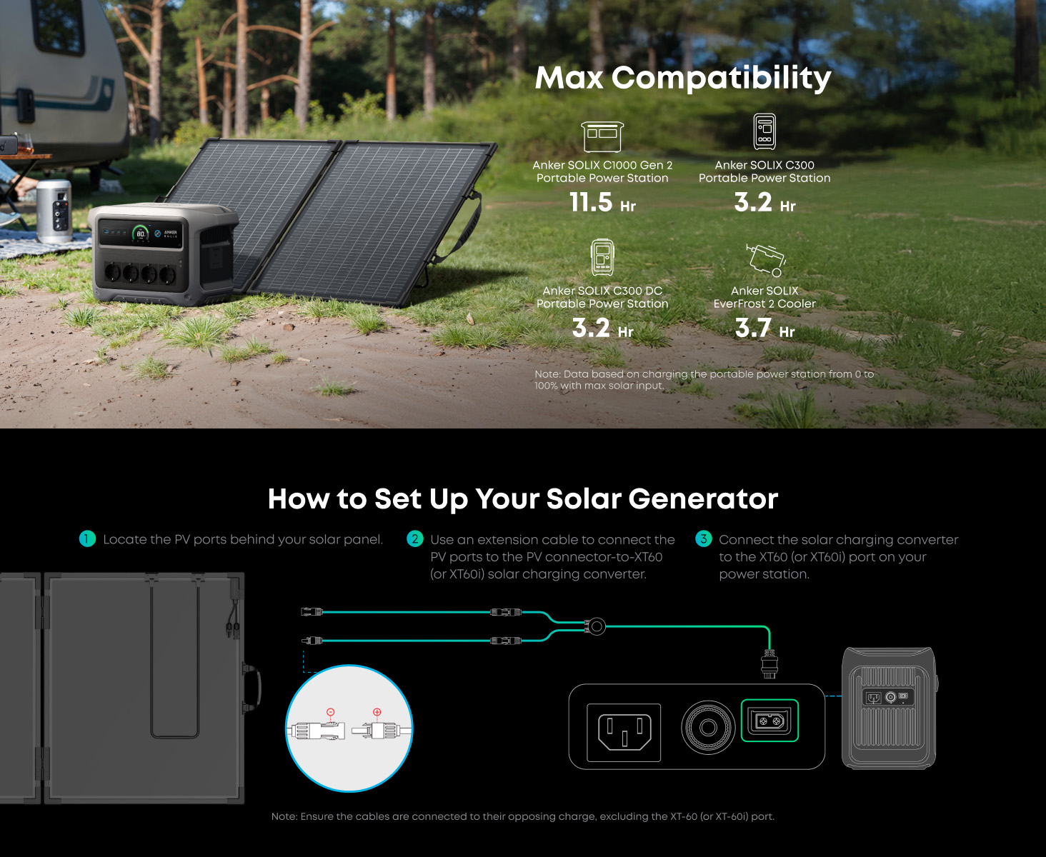 Anker SOLIX PS100 Bifacial Portable Solar Panel 100W Foldable Solar Charger AS310