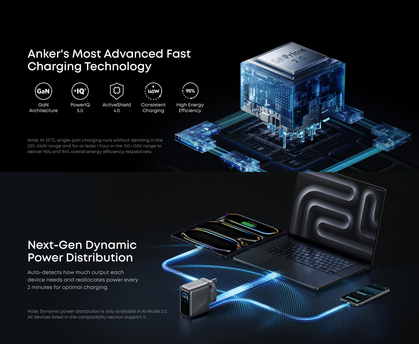 Anker Prime Charger 160W Fast Charging 3-Port USB C GaNPrime Charger A2687
