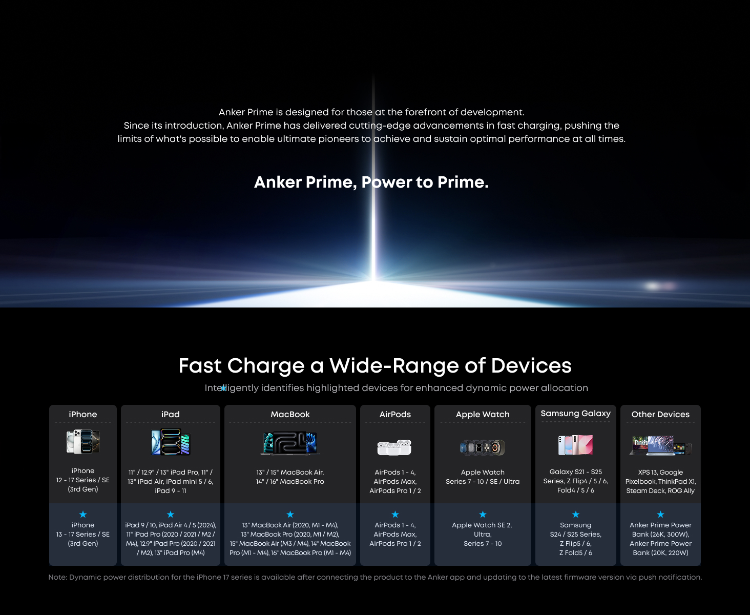 Anker Prime Charger 160W Fast Charging 3-Port USB C GaNPrime Charger A2687