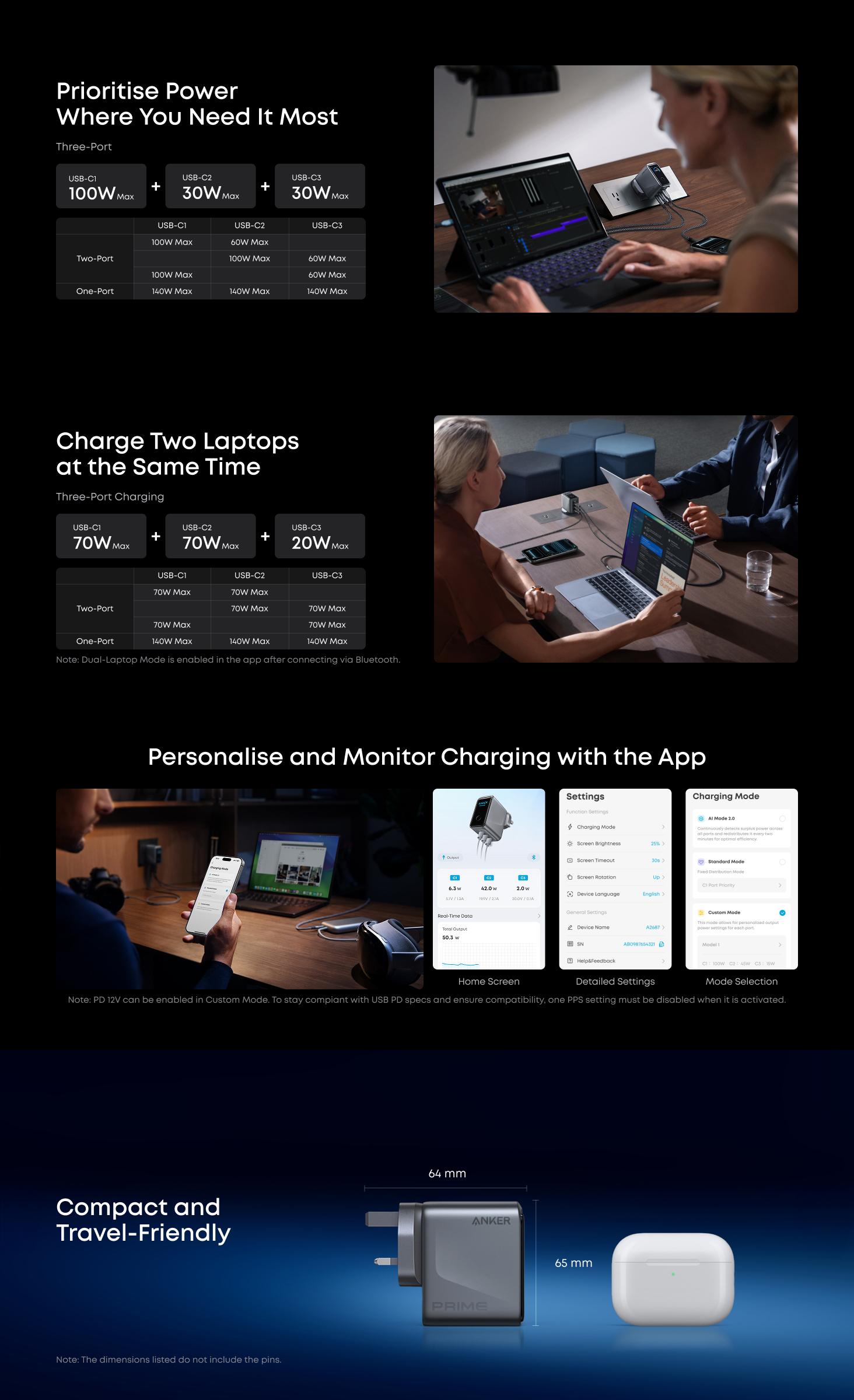 Anker Prime Charger 160W Fast Charging 3-Port USB C GaNPrime Charger A2687