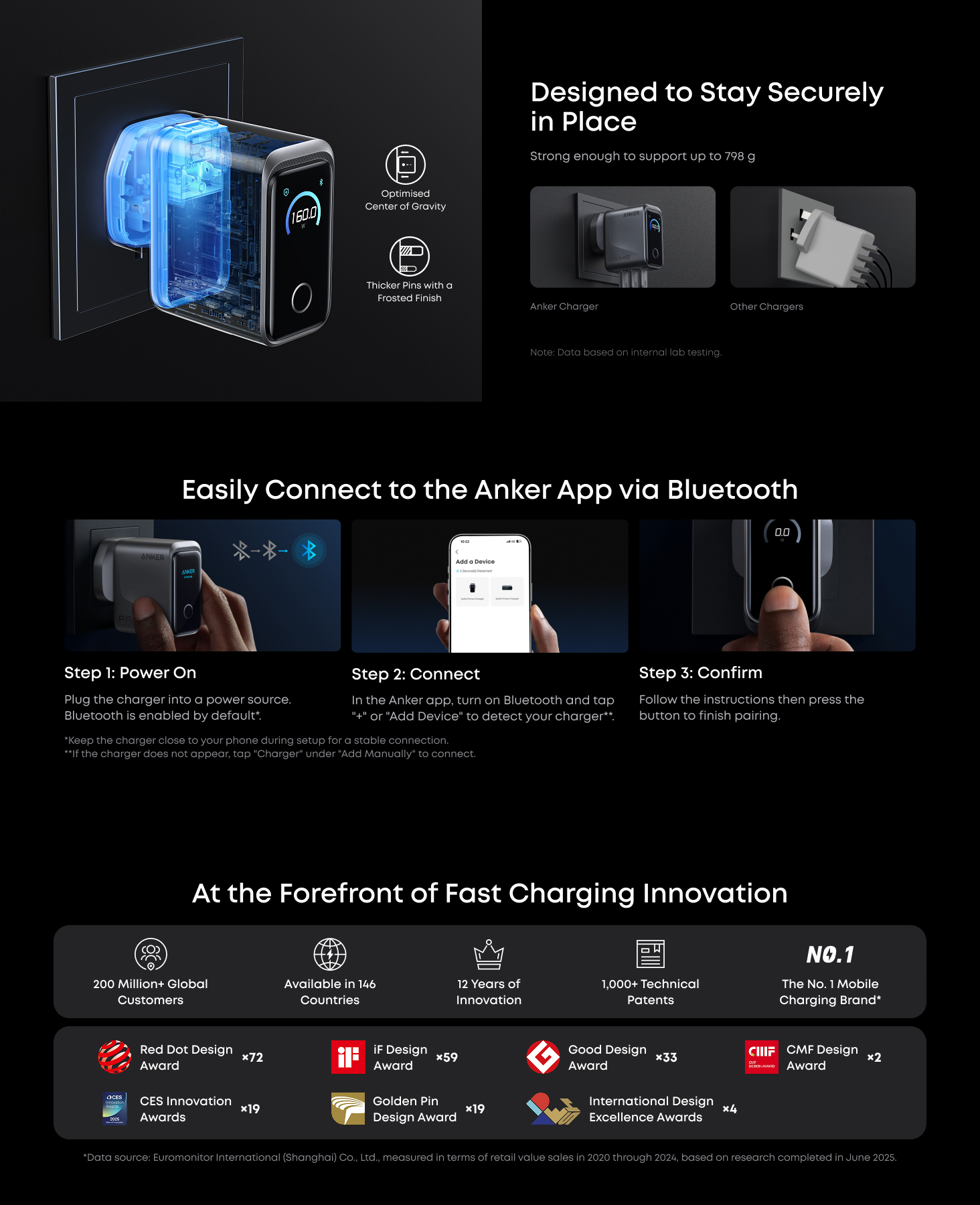 Anker Prime Charger 160W Fast Charging 3-Port USB C GaNPrime Charger A2687